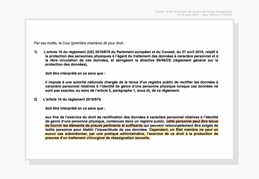 Extrait de l'arrêt de la CJUE du 13 mars 2025 : Par ces motifs, la Cour (première chambre) dit pour droit : 1) L’article 16 du règlement (UE) 2016/679 du Parlement européen et du Conseil, du 27 avril 2016, relatif à la protection des personnes physiques à l’égard du traitement des données à caractère personnel et à la libre circulation de ces données, et abrogeant la directive 95/46/CE (règlement général sur la protection des données), doit être interprété en ce sens que : il impose à une autorité nationale chargée de la tenue d’un registre public de rectifier les données à caractère personnel relatives à l’identité de genre d’une personne physique lorsque ces données ne sont pas exactes, au sens de l’article 5, paragraphe 1, sous d), de ce règlement. 2) L’article 16 du règlement 2016/679 doit être interprété en ce sens que : aux fins de l’exercice du droit de rectification des données à caractère personnel relatives à l’identité de genre d’une personne physique, contenues dans un registre public, cette personne peut être tenue de fournir les éléments de preuve pertinents et suffisants qui peuvent raisonnablement être exigés de ladite personne pour établir l’inexactitude de ces données. Cependant, un État membre ne peut en aucun cas subordonner, par une pratique administrative, l’exercice de ce droit à la production de preuves d’un traitement chirurgical de réassignation sexuelle.