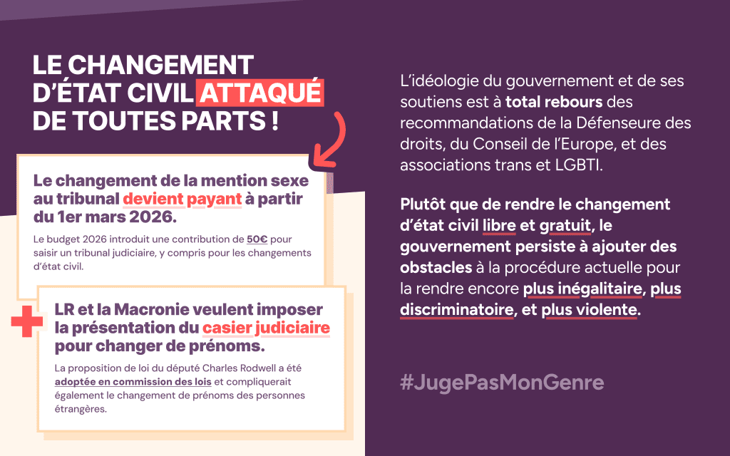Le changement d’état civil est attaqué de toutes parts : Le changement de la mention sexe au tribunal devient payant à partir du 1er mars 2026. Le budget 2026 introduit une contribution de 50€ pour saisir un tribunal judiciaire, y compris pour les changements d’état civil. LR et la Macronie veulent imposer la présentation du casier judiciaire pour changer de prénoms. La proposition de loi du député Charles Rodwell a été adoptée en commission des lois et compliquerait également le changement de prénoms des personnes étrangères.